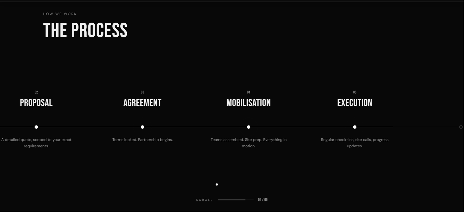 Process timeline
